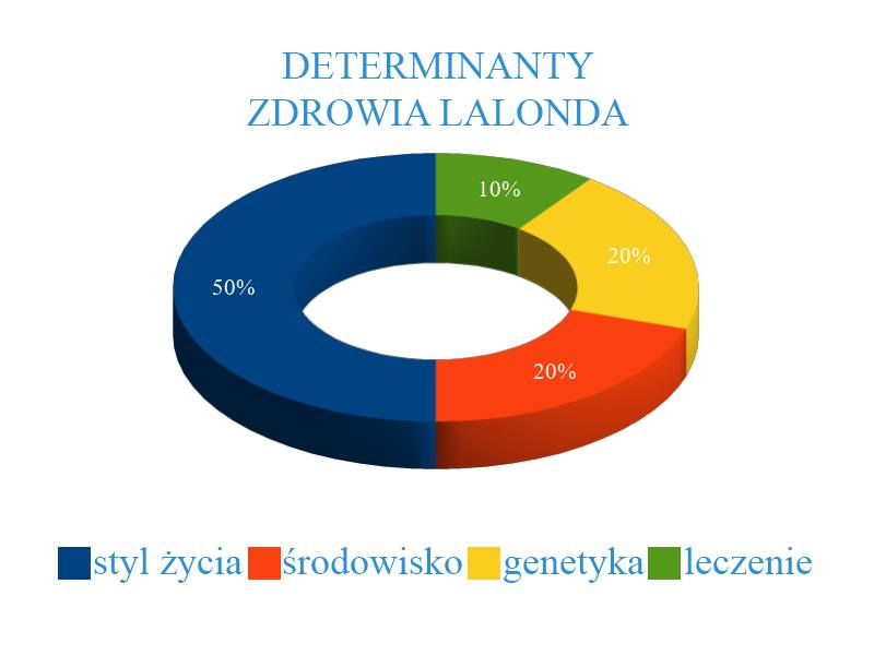 Stomatologia Łabno - aktualności